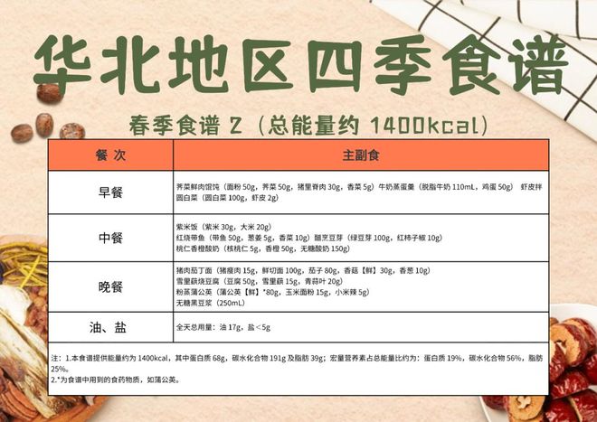 高校1：1复刻？已有学生减掉104斤开元棋牌“国家版减肥餐”刷爆朋友圈！