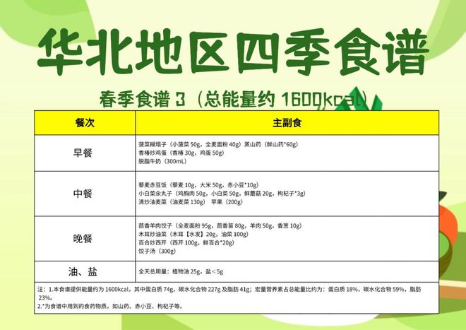 高校1：1复刻？已有学生减掉104斤开元棋牌“国家版减肥餐”刷爆朋友圈！(图2)