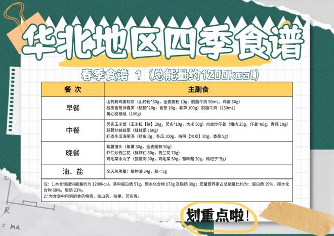 高校1：1复刻？已有学生减掉104斤开元棋牌“国家版减肥餐”刷爆朋友圈！(图4)